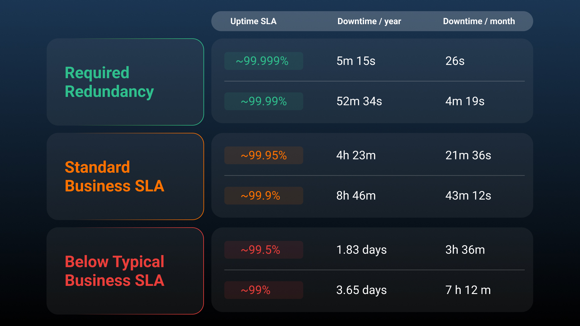 Internet Uptime SLA Obkio